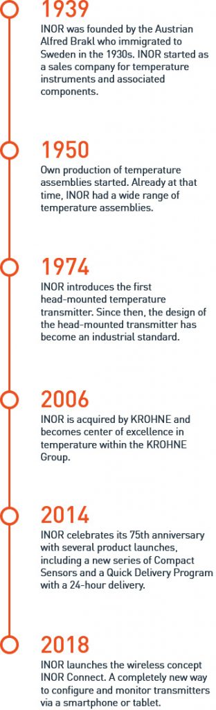 inor-timeline-en_2018